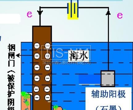 金屬電化學腐蝕-外加電流陰極保護法